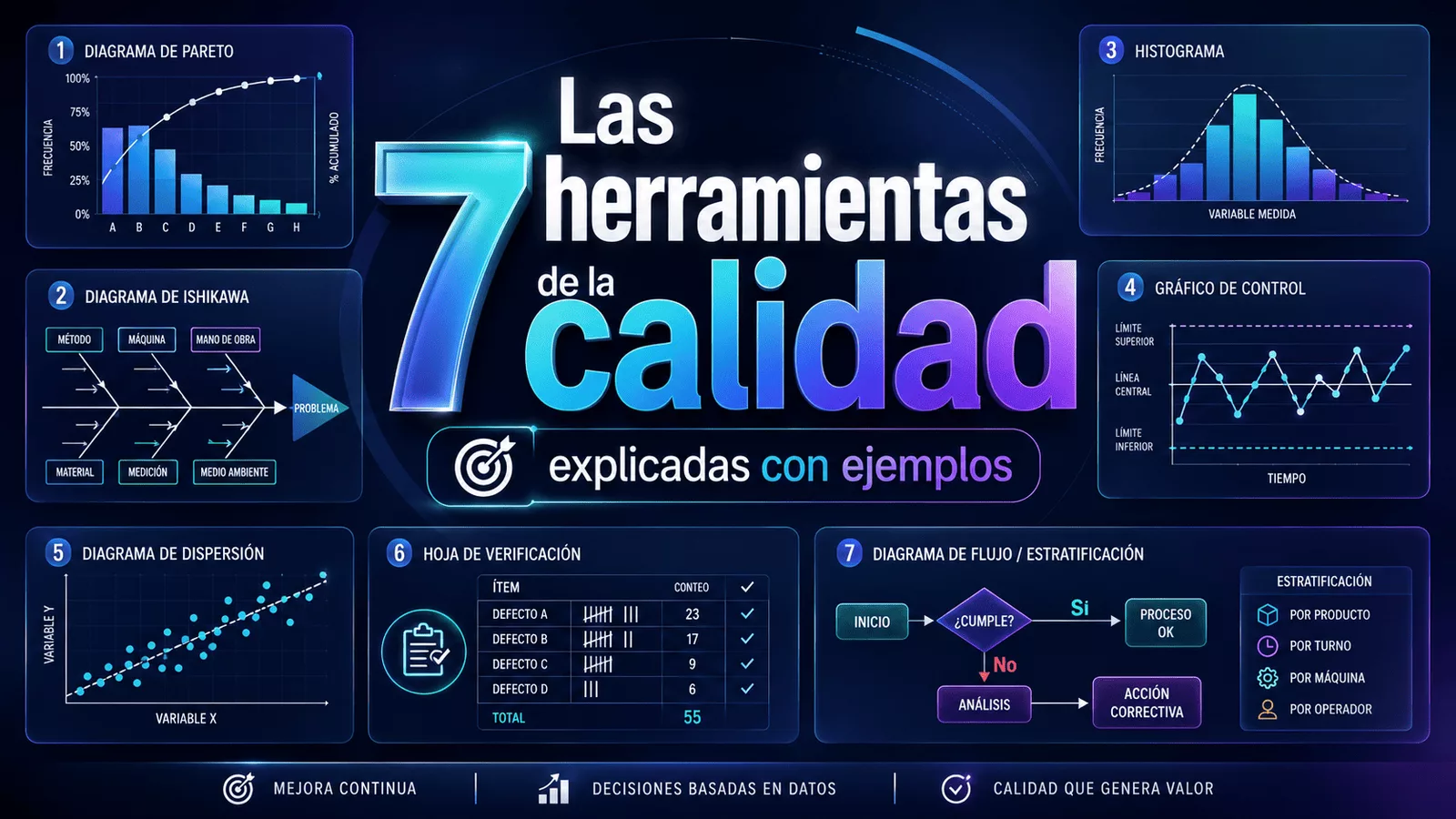 Infografía de las siete herramientas de la calidad aplicadas a procesos industriales